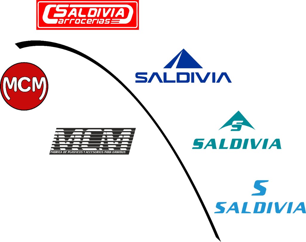 Evolución de los logos Saldivia y MCM desde 1995